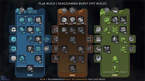 borderlands 3 build planner.